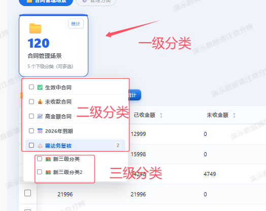 分类层级